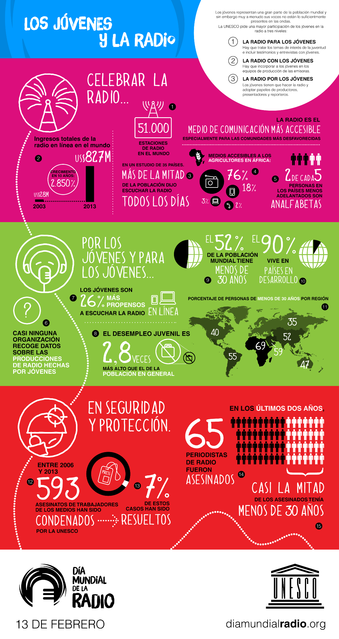 Infografia-unesco